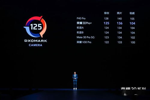 性能全面激進 榮耀30系列三杯組合拳，領跑旗艦5G體驗與通信服務